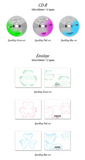 fromis_9 - Glow ME / Photobook Ver. (Random)
